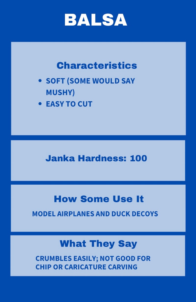 Best uses of  balsa wood for wood carving