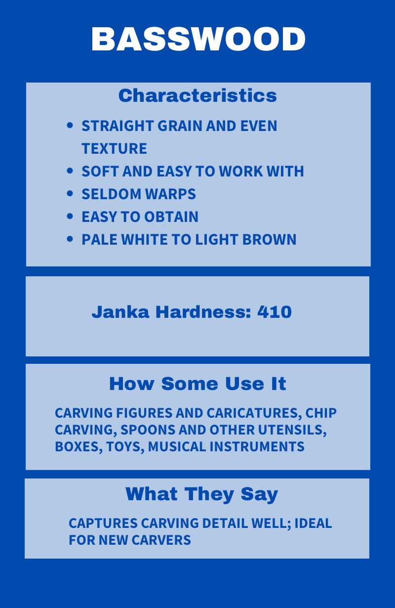 Best use of  basswood for wood carving