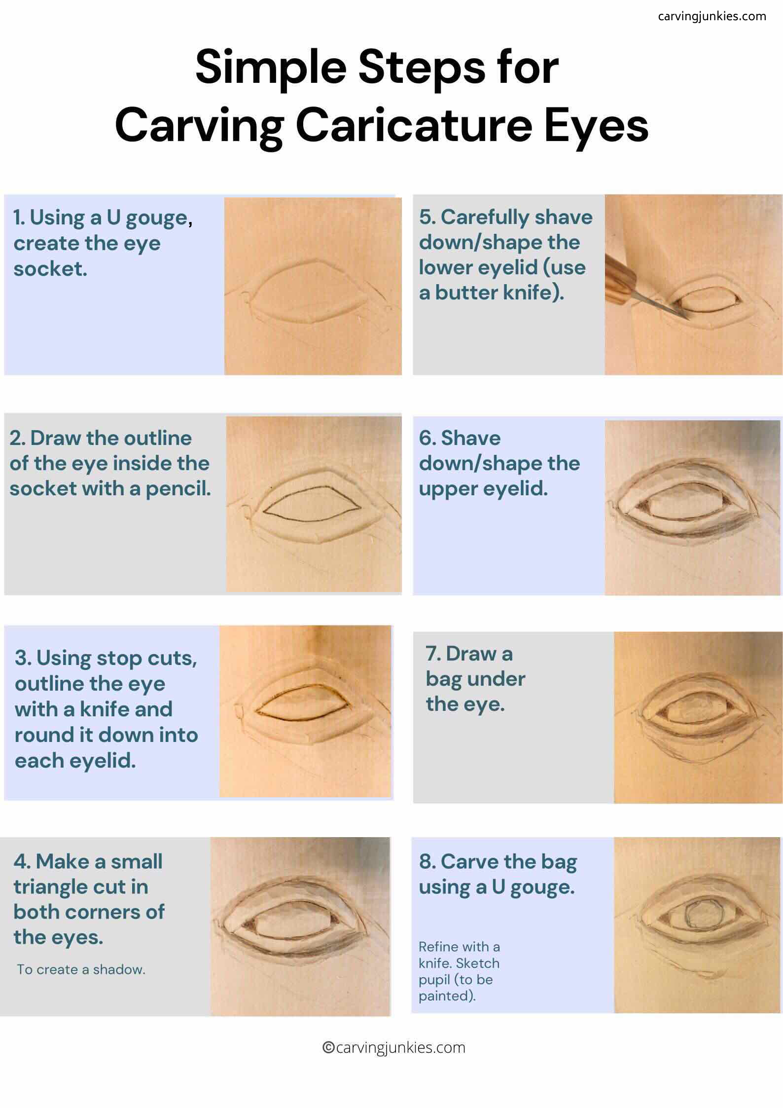 carving caricature eyes infographic