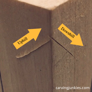 Photo of cutting against wood grain