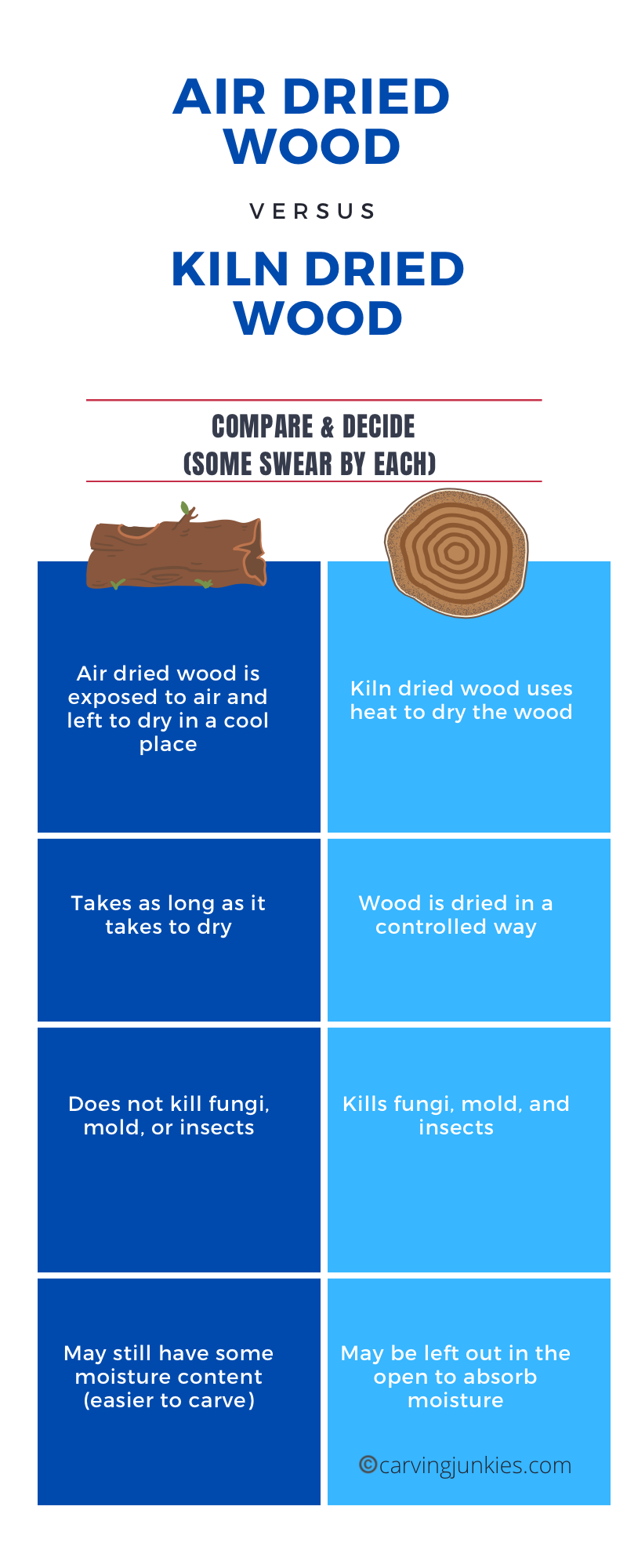 Air dried wood vs kiln dried wood