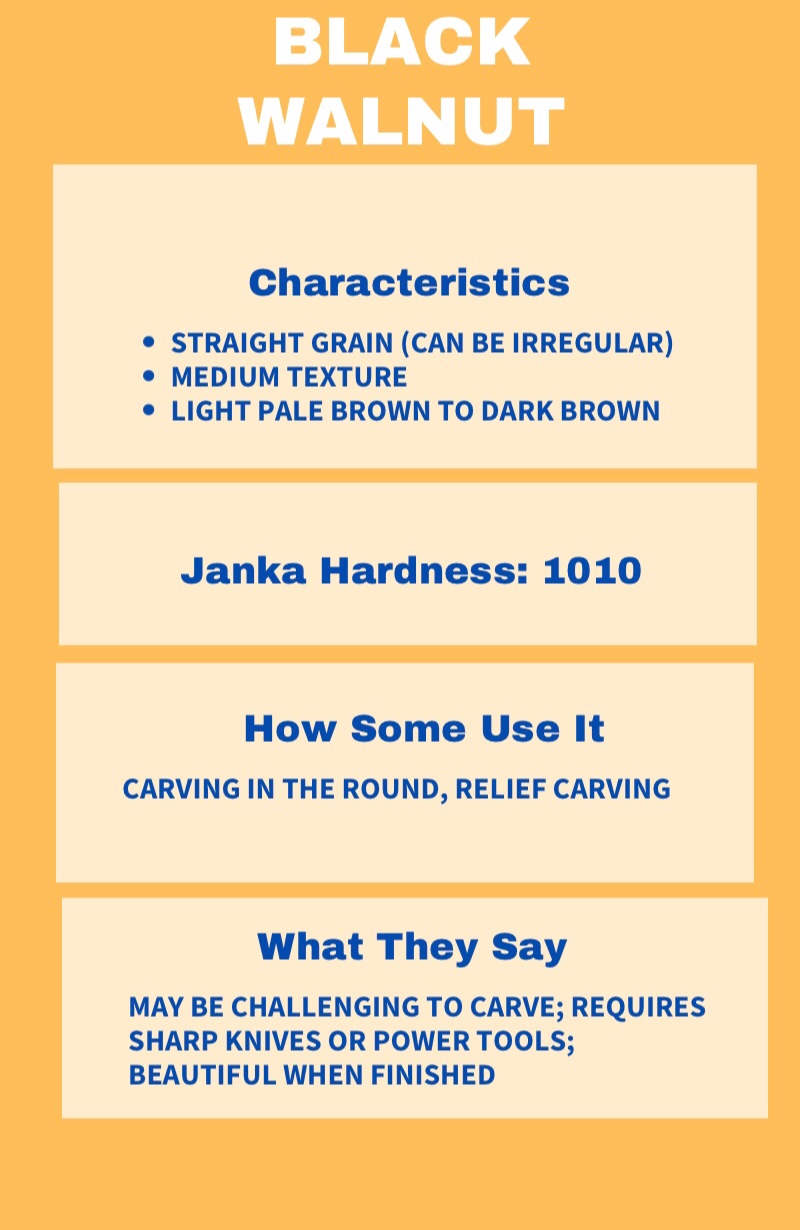 Best uses of black walnut for wood carving